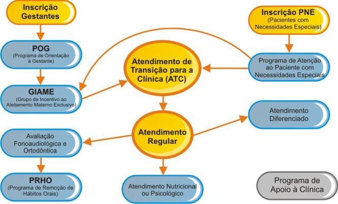 Programas CEPAE
