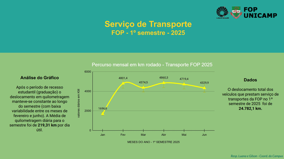 Serviço de Transporte FOP