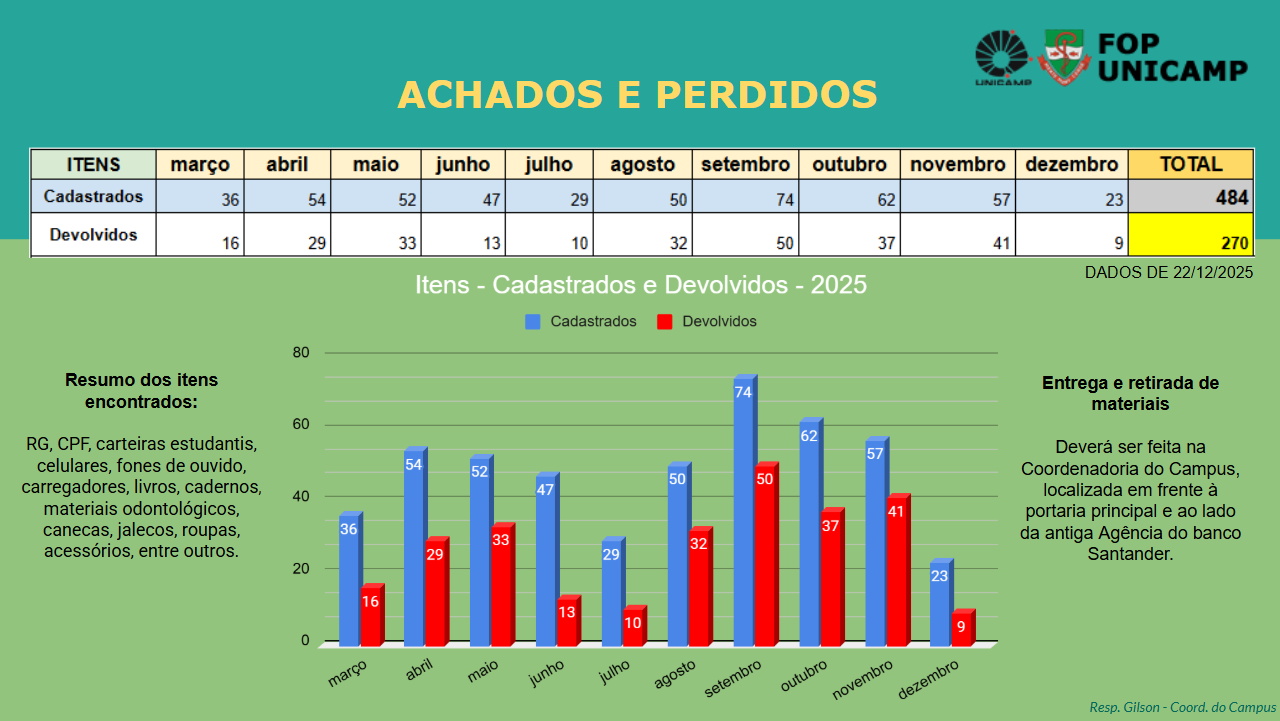 2025 Achados e Perdidos