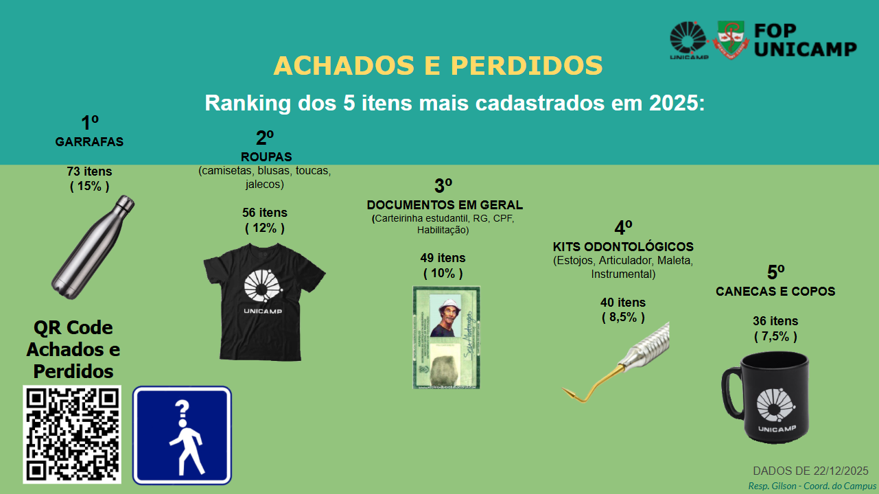 2025 Achados e Perdidos